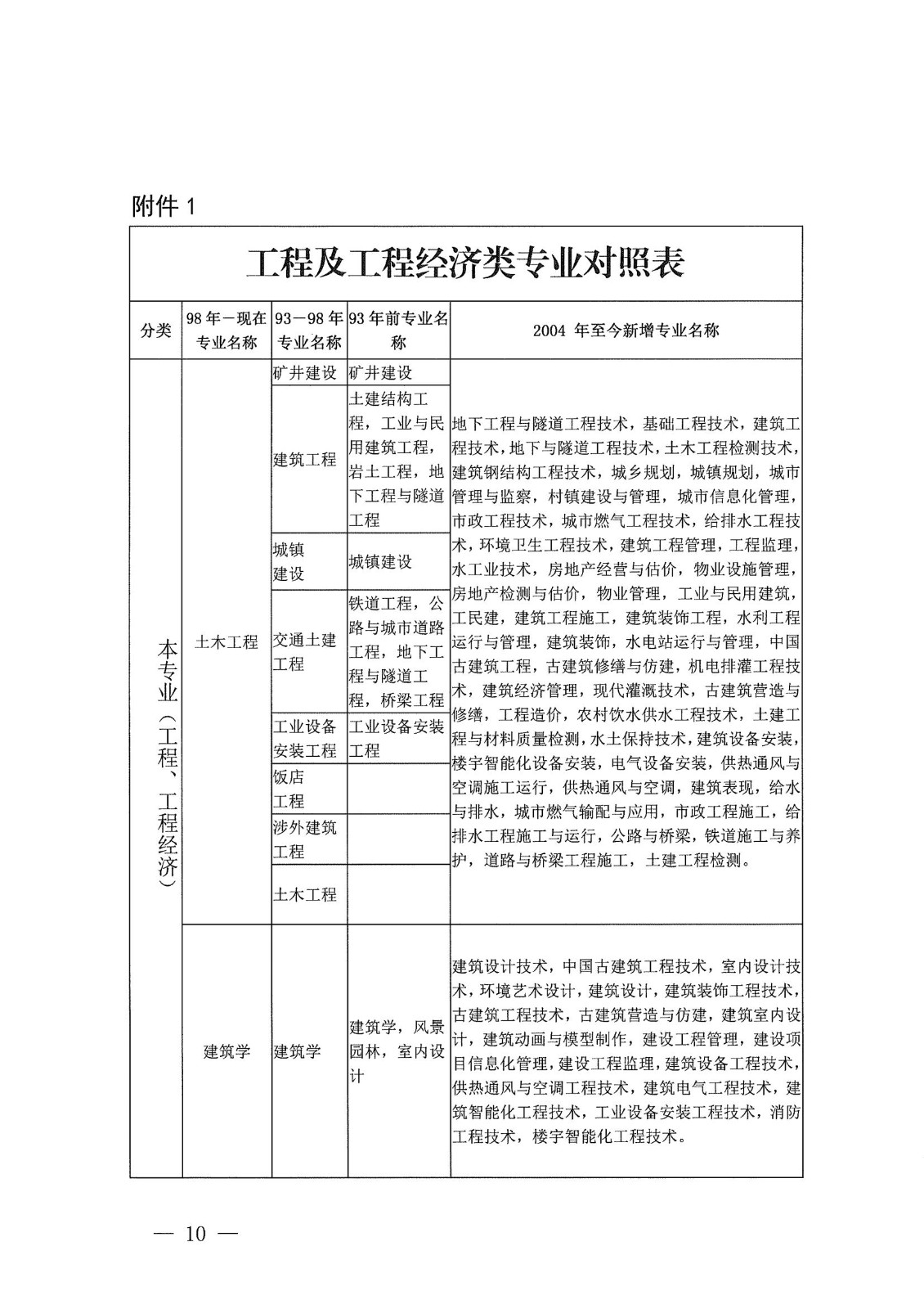 21年二建报名公告_09.jpg