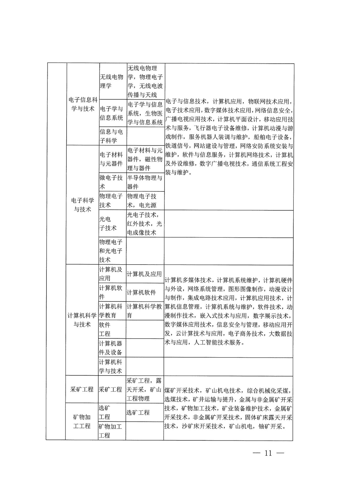 21年二建报名公告_10.jpg