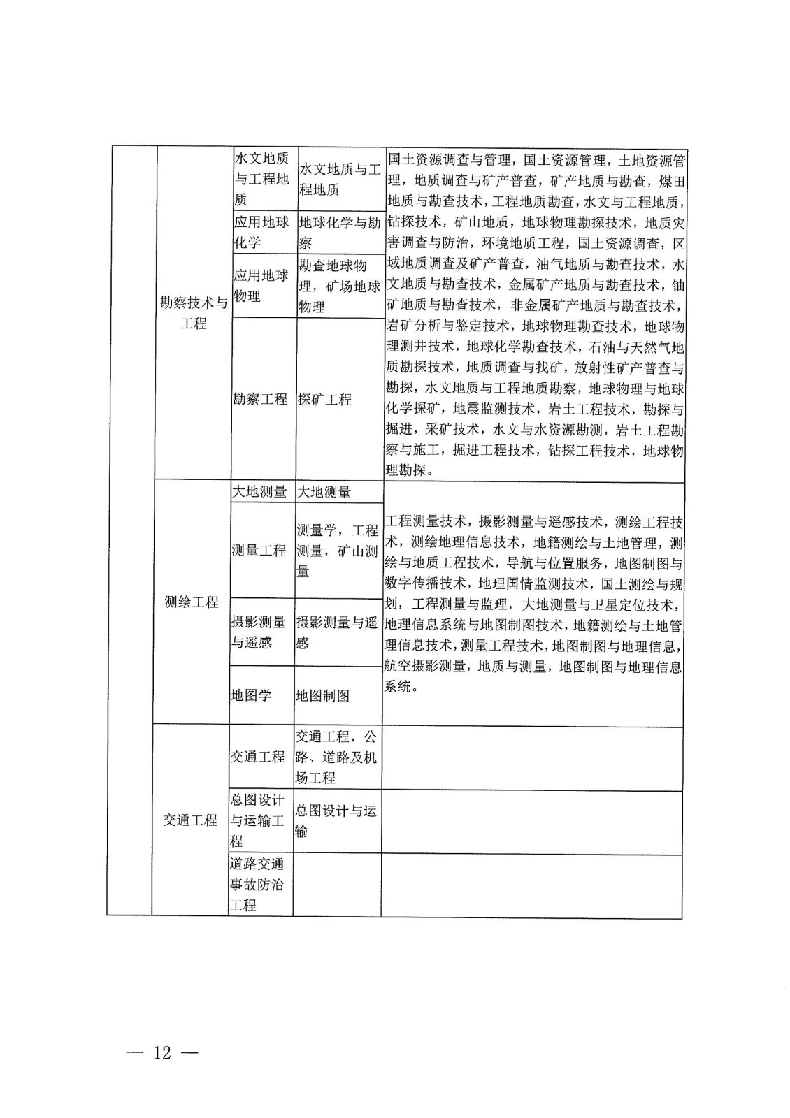 21年二建报名公告_11.jpg