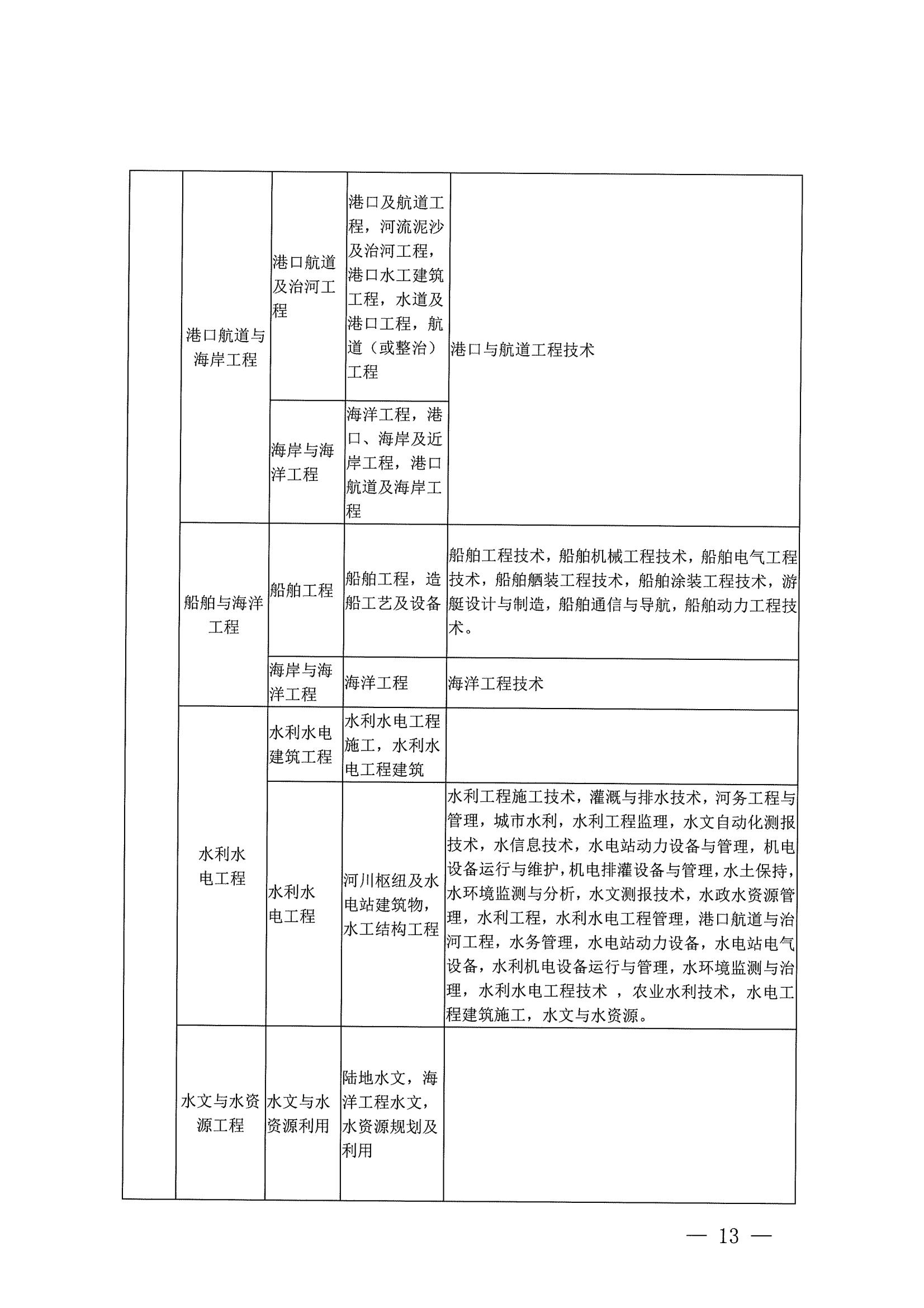 21年二建报名公告_12.jpg