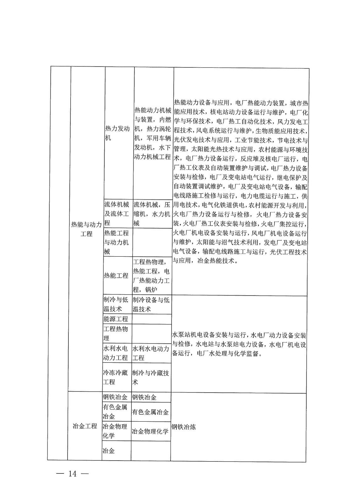 21年二建报名公告_13.jpg