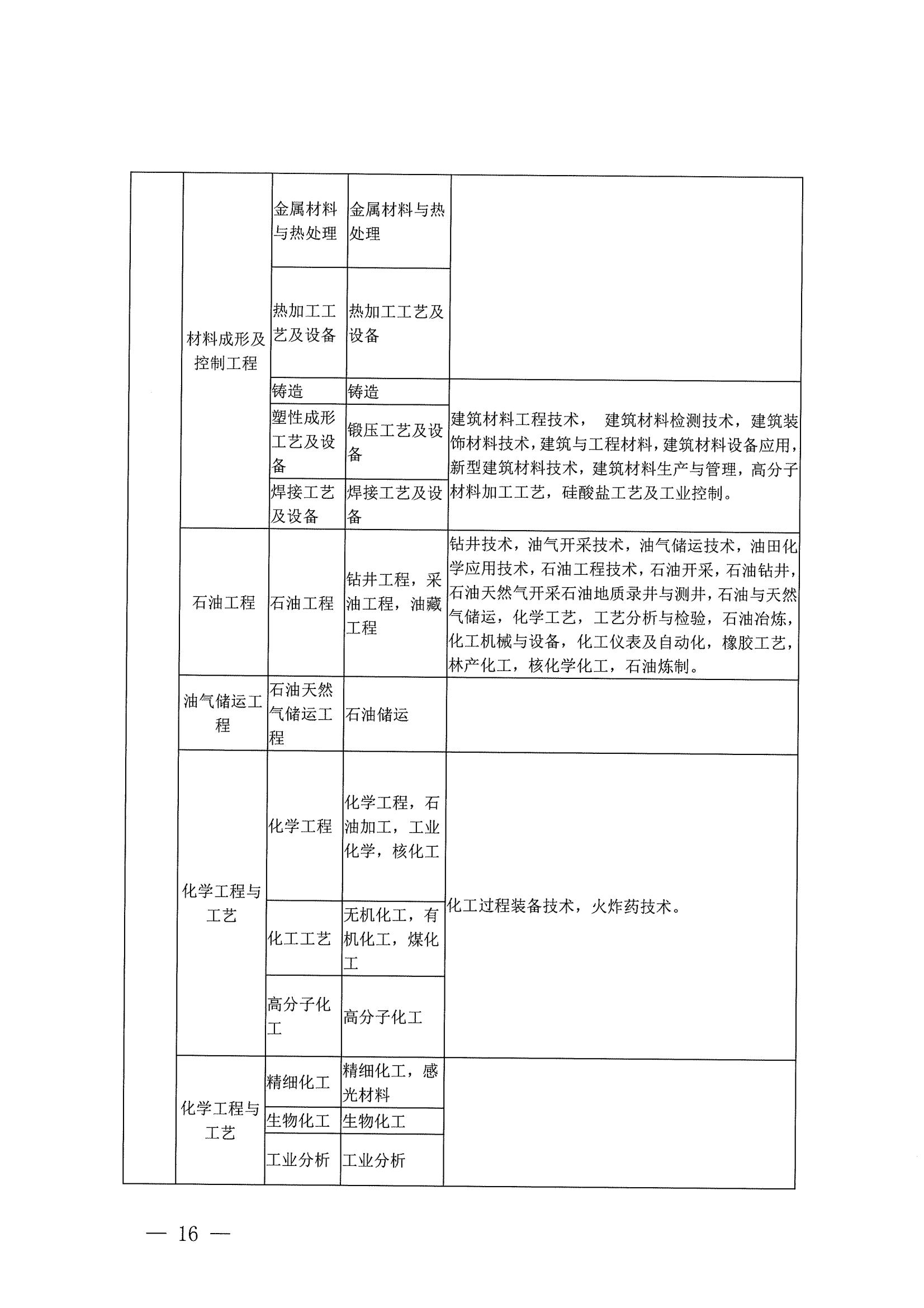 21年二建报名公告_15.jpg