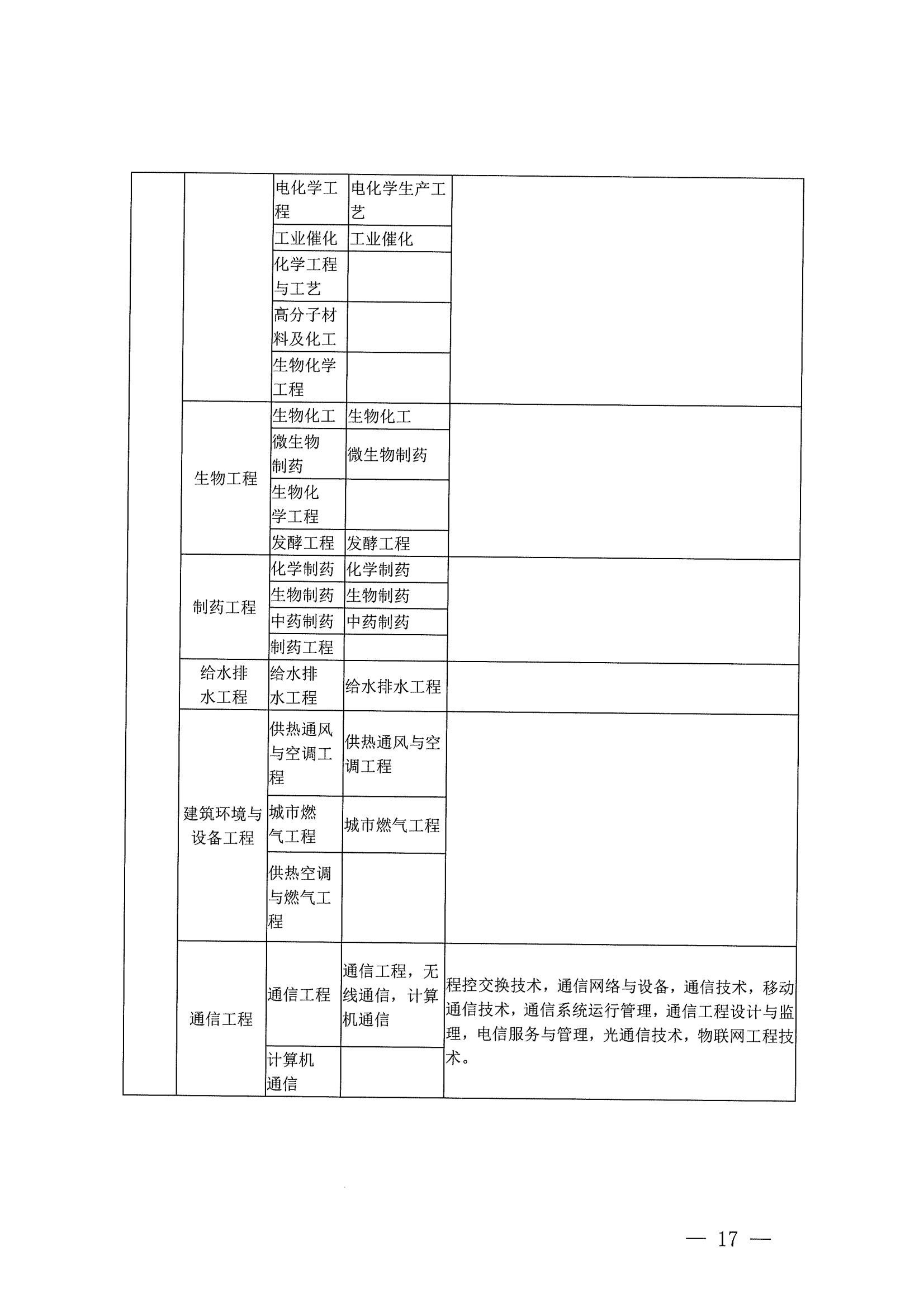 21年二建报名公告_16.jpg