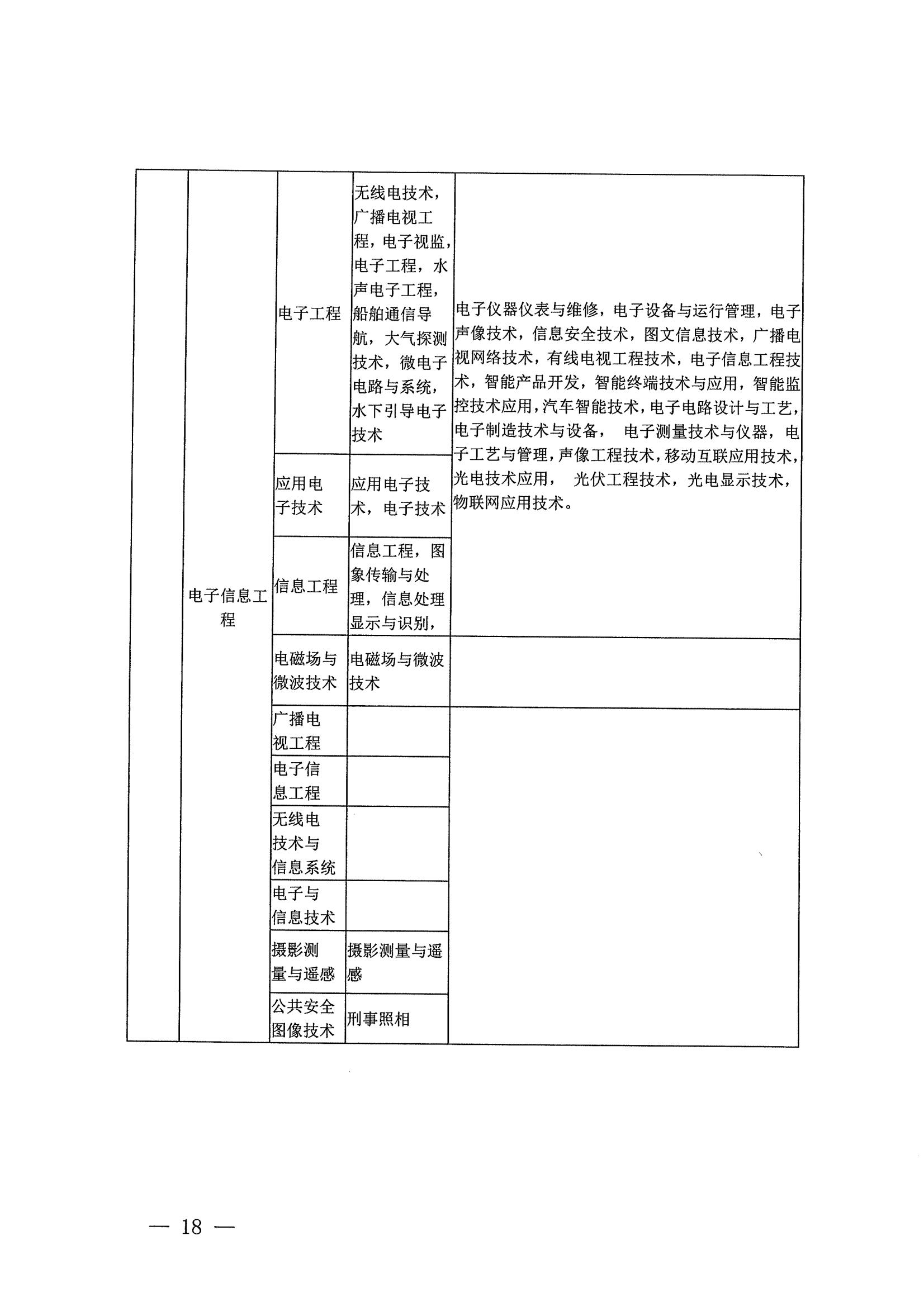 21年二建报名公告_17.jpg