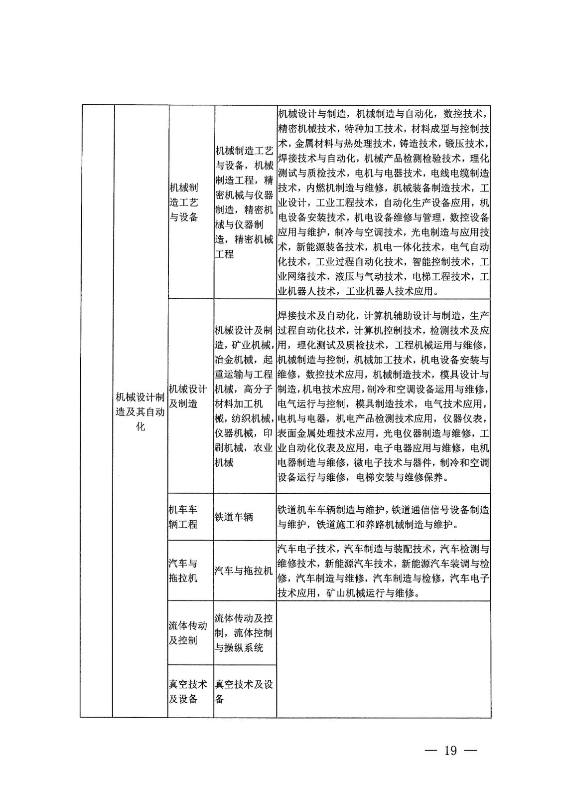 21年二建报名公告_18.jpg