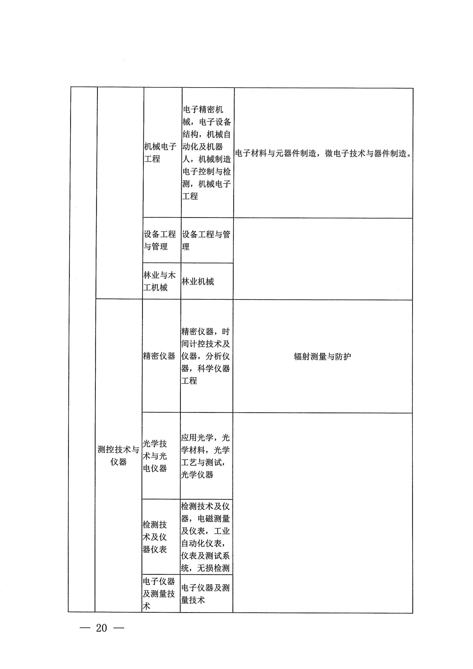 21年二建报名公告_19.jpg