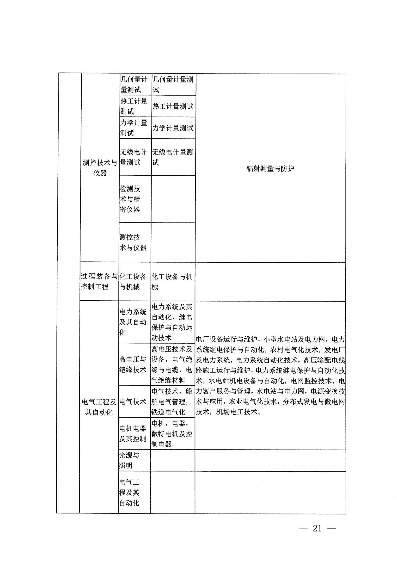 21年二建报名公告_20.jpg