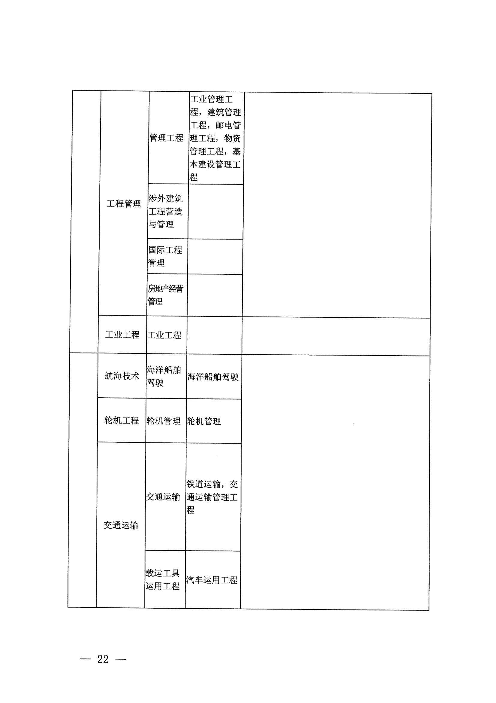 21年二建报名公告_21.jpg