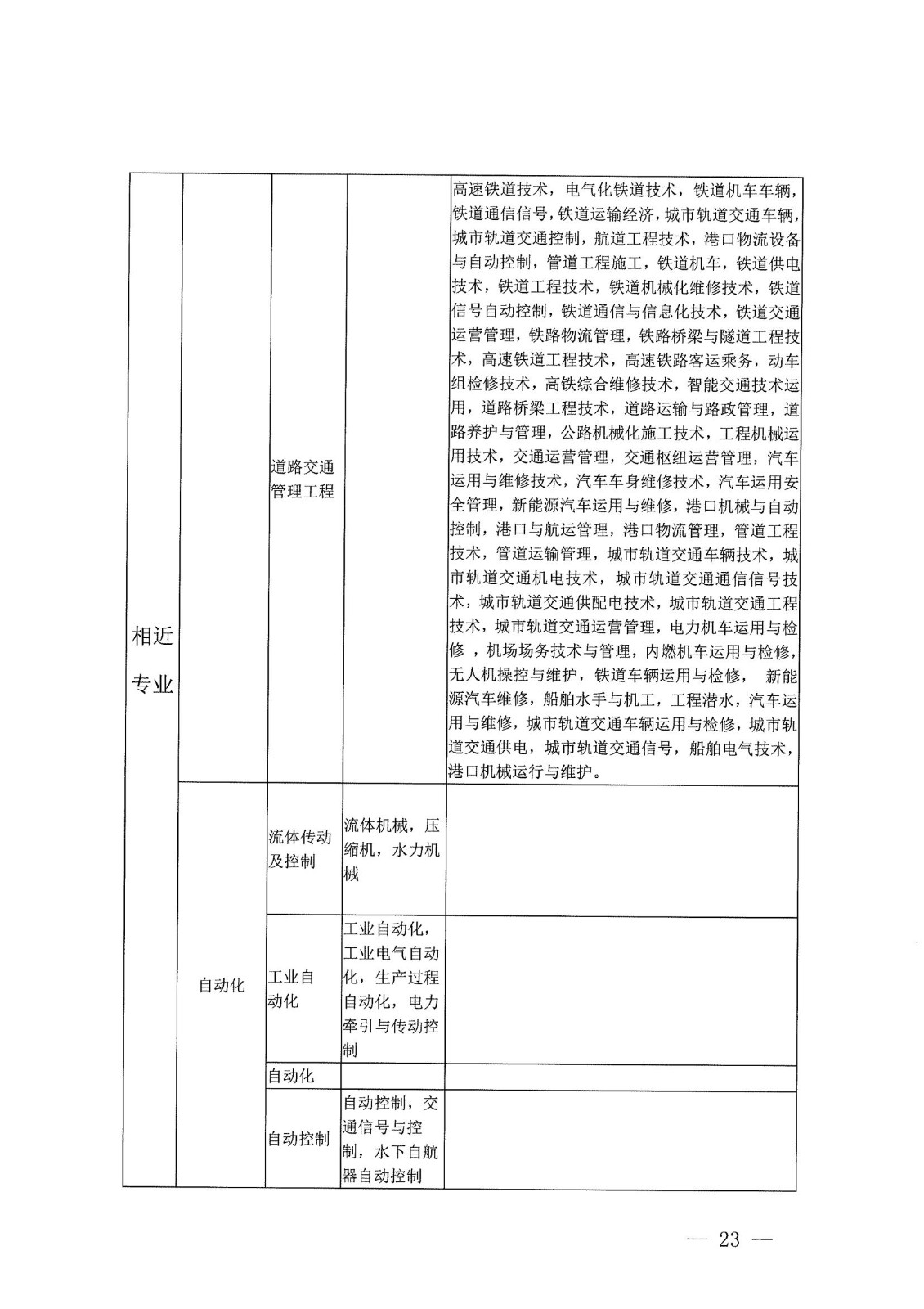 21年二建报名公告_22.jpg