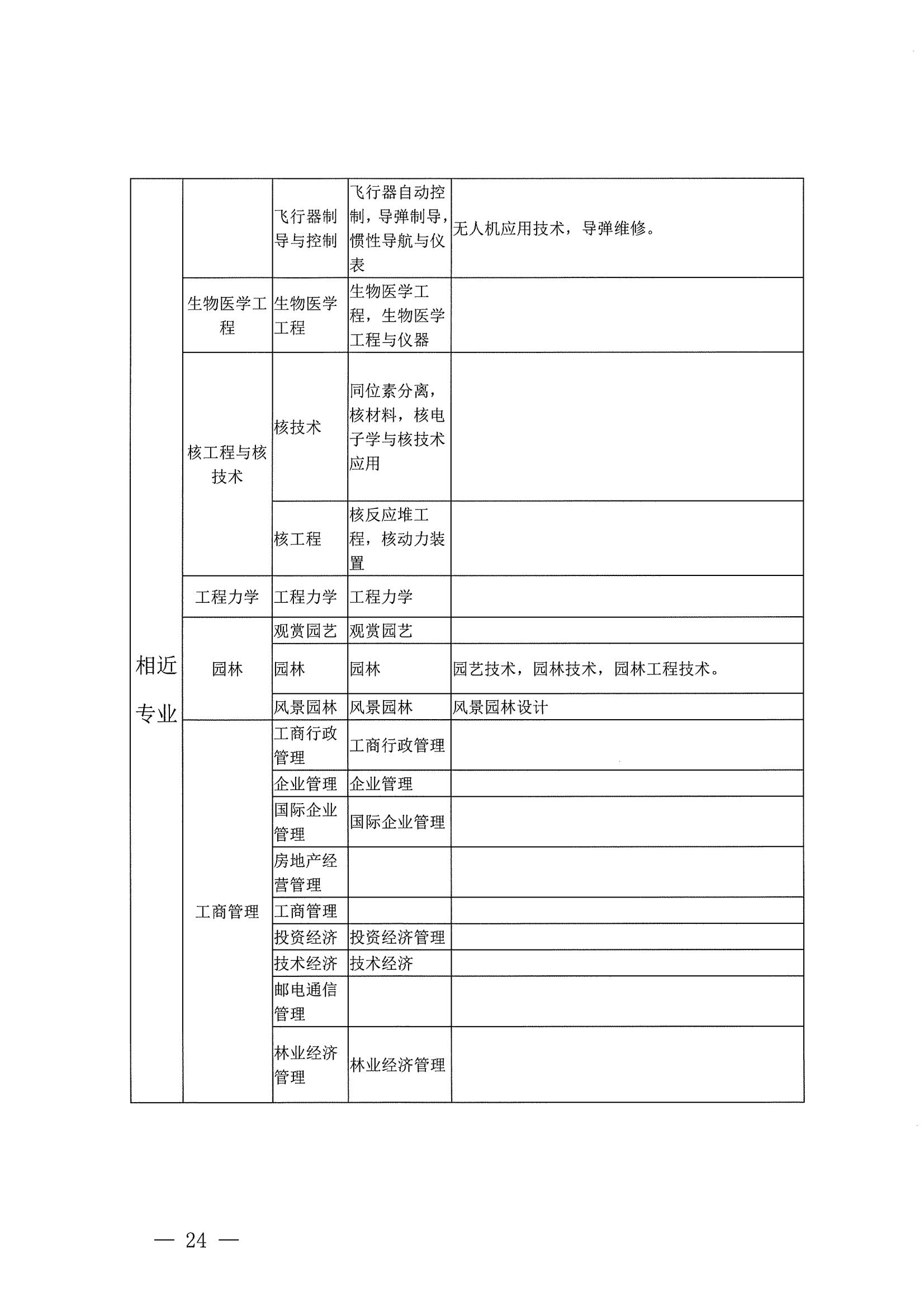 21年二建报名公告_23.jpg