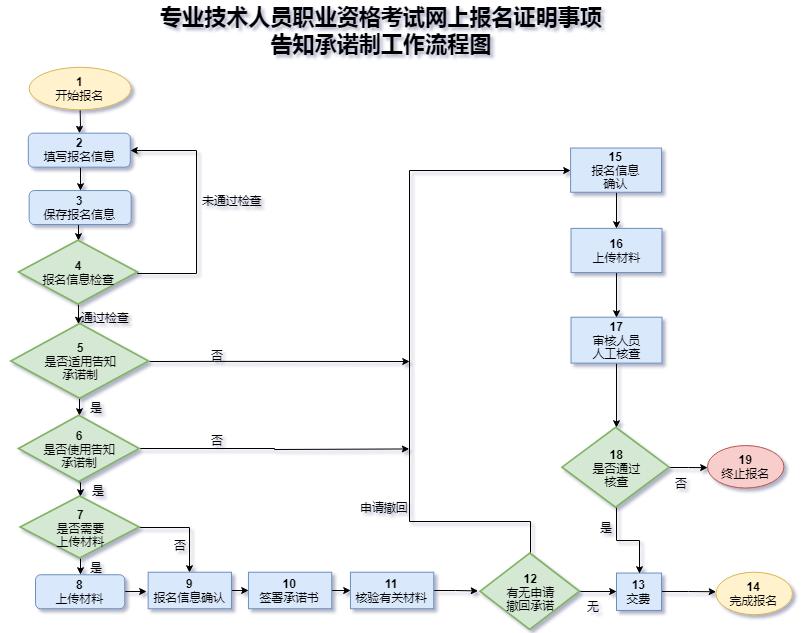 一建详细报考流程图.jpg