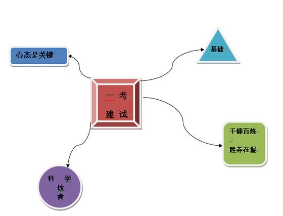 一建考试图.jpg