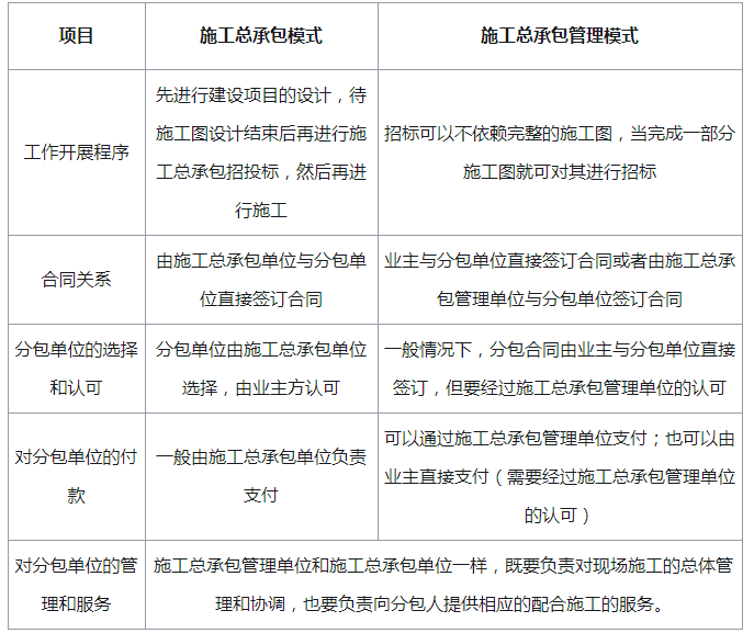 区别.png