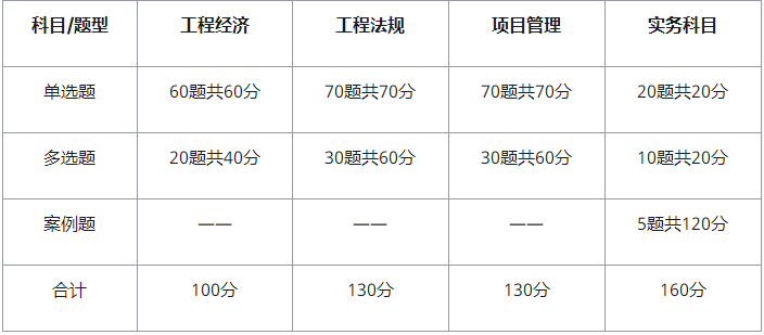 一建题型.png